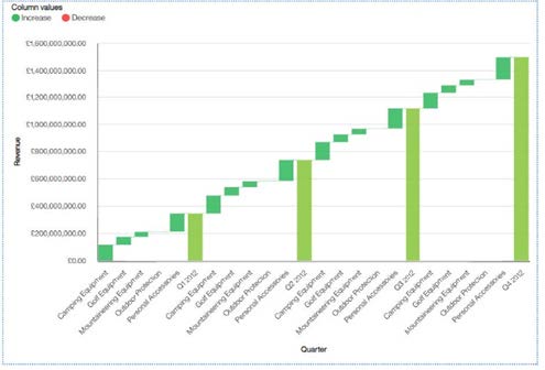Consultant blog by Andy Copeland CA 11.8